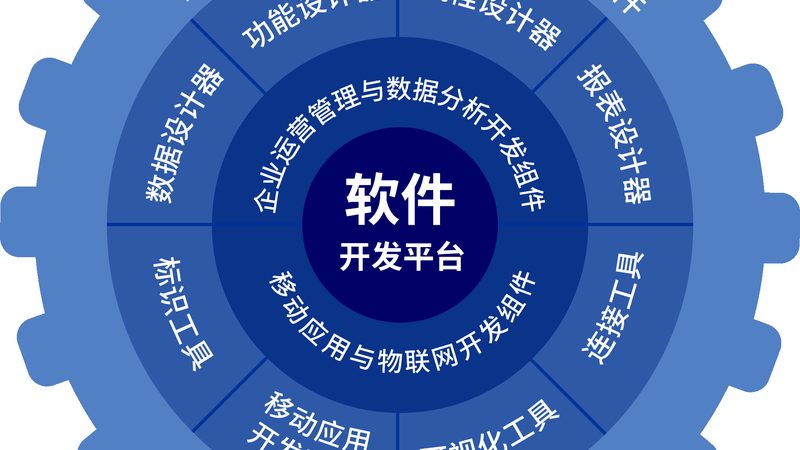 CRM系统开发报价多少合理？先看懂价格背后的成本结构