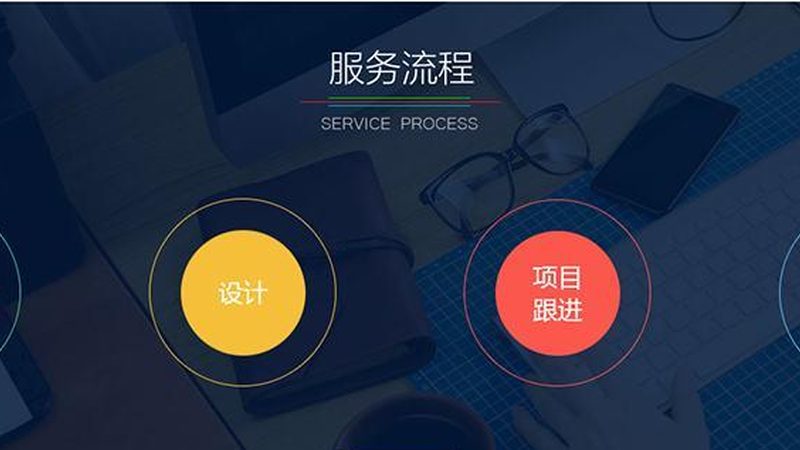 软件开发流程：揭秘最佳实践的五大关键步骤