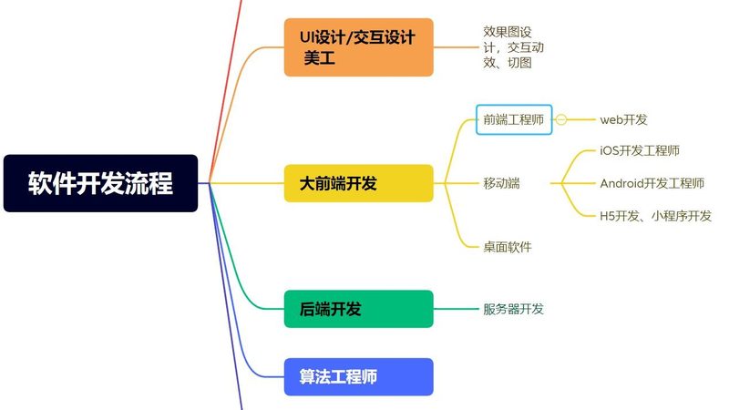 工业软件外包定制系统集成：揭秘其核心价值与实施要点